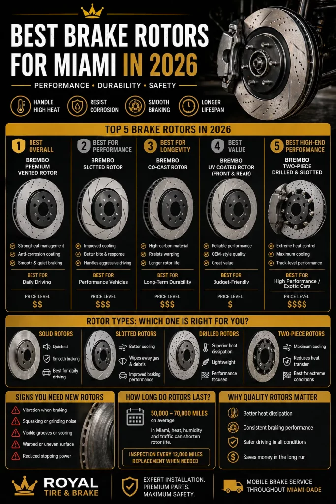 best brake rotors 2026 miami comparison infographic