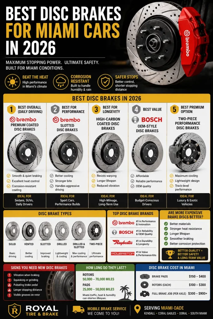 best disc brakes for miami cars 2026 infographic